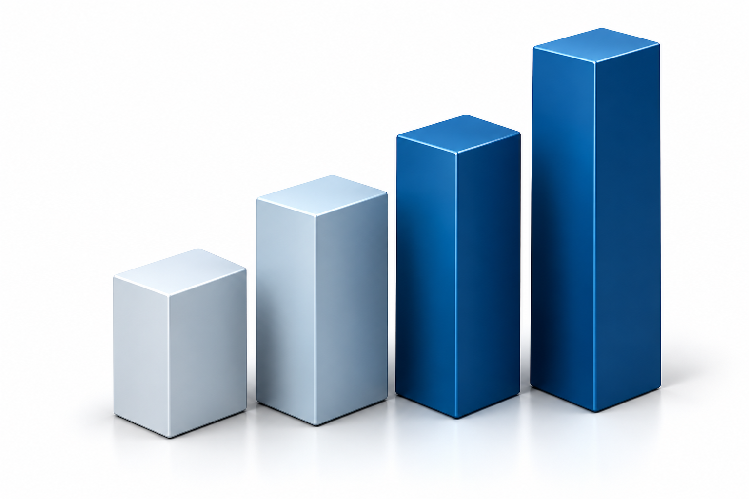 Logistics analytics growth chart